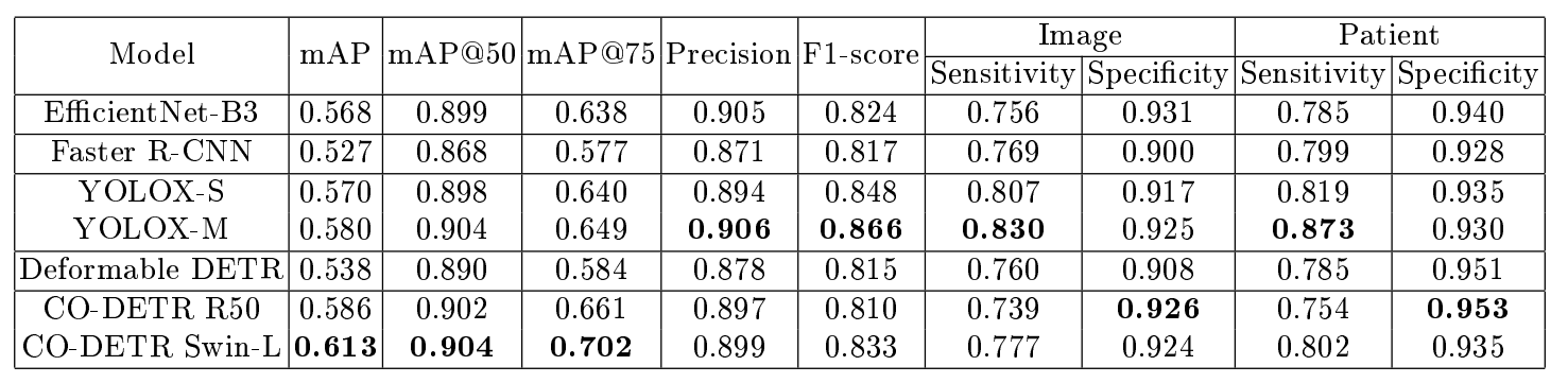Bảng tổng hợp hiệu năng của các mô hình